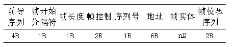 CC2420的Zigbee无线网络系统的实现(图四)
