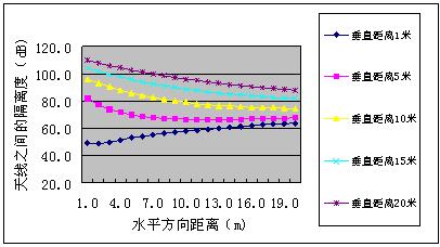 TD-SCDMA和PHS系统干扰共存初探(图四)