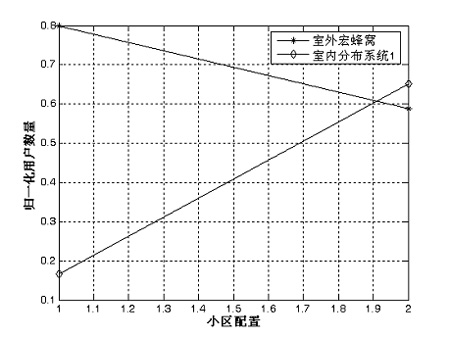 一种新的话务均衡方法的研究(图六)