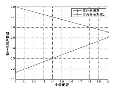 一种新的话务均衡方法的研究(图八)