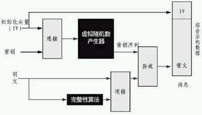 ���߹������ƽ�WEP��Կ����ȫ�⣨ͼ����