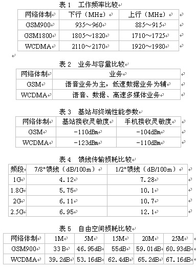 WCDMA��GSM�������ڷֲ�ϵͳ��ƣ�ͼ����