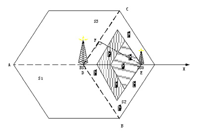 一种新的话务均衡方法的研究(图一)