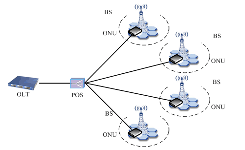 EPON技术在无线通信网络中的应用(图一)