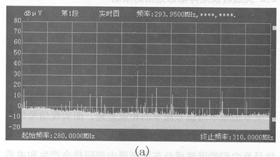 提高监测系统动态范围 减少内部失真(图一)