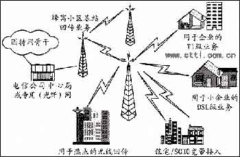 802.16���߳���������������ͼһ��
