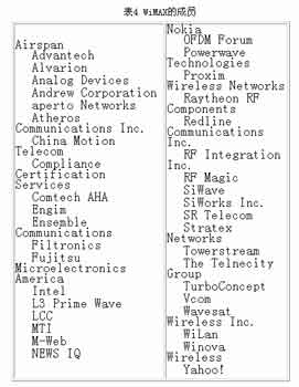 802.16���߳���������������ͼ����