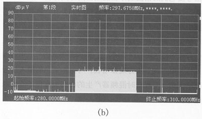 提高监测系统动态范围 减少内部失真(图二)