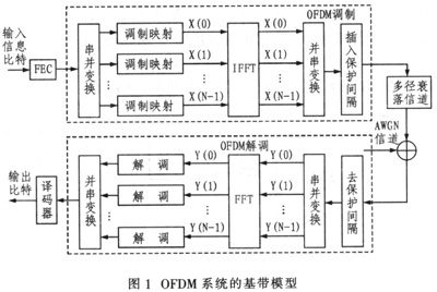 ����Ƶ�ָ��ü��������߾������е�Ӧ�ã�ͼһ��