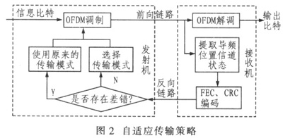 ����Ƶ�ָ��ü��������߾������е�Ӧ�ã�ͼ����