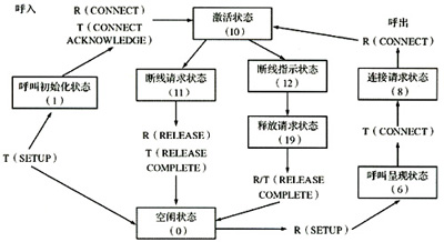 一种适用于无线通信测试集的生成技术(图二)