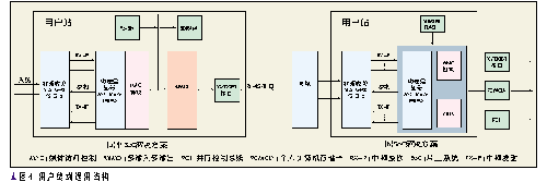WiMAX系统及其设备研发(图五)