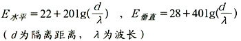 WCDMA/GSM共址时的干扰及其隔离度分析(图五)