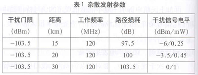 在广电台站设备测试中应把握的主要技术问题