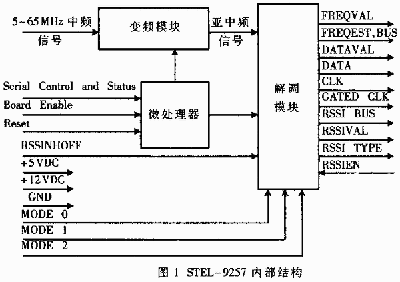 突发解调器在宽带无线接入系统中的应用(图一)