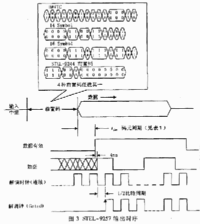 突发解调器在宽带无线接入系统中的应用(图三)