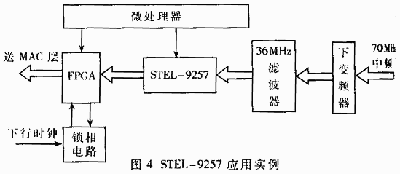 突发解调器在宽带无线接入系统中的应用(图四)