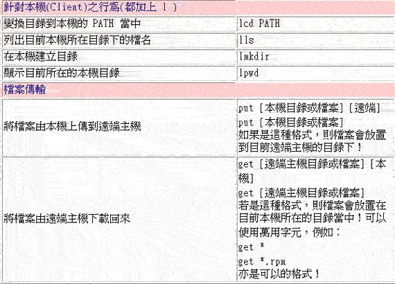 ���� Telnet �� SSH �����趨(1)��ͼʮ�ģ�
