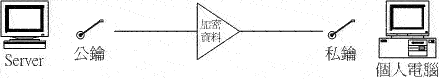 简易 Telnet 与 SSH 主机设定(1)(图九)