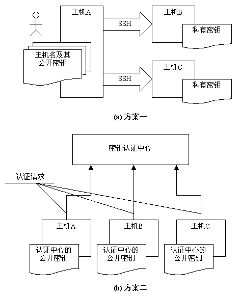 SSHЭ����ϵ�ṹ�����ͼ����