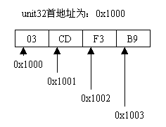SSHЭ����ϵ�ṹ�����ͼ����