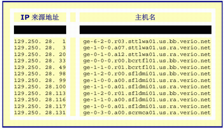 分布式反射:新一代的DDoS攻击(图一)