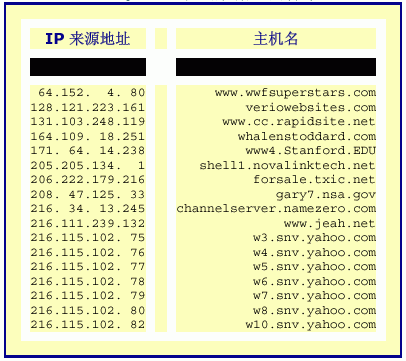 分布式反射:新一代的DDoS攻击(图四)
