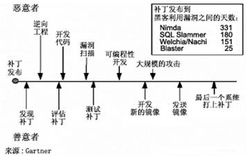 防火墙的高级检测技术(图一)