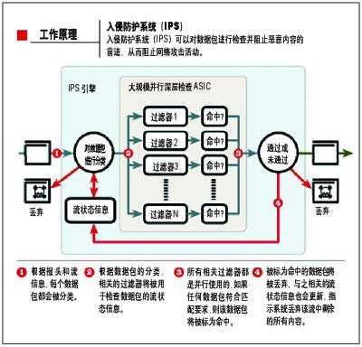 ���ַ���ϵͳ(IPS)��̽(1)