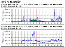 构建网络安全长城之安全设备的管理(1)(图二)