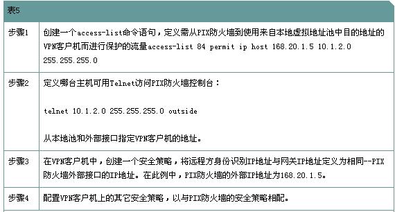 CISCO PIX防火墙管理手册(1)(图五)