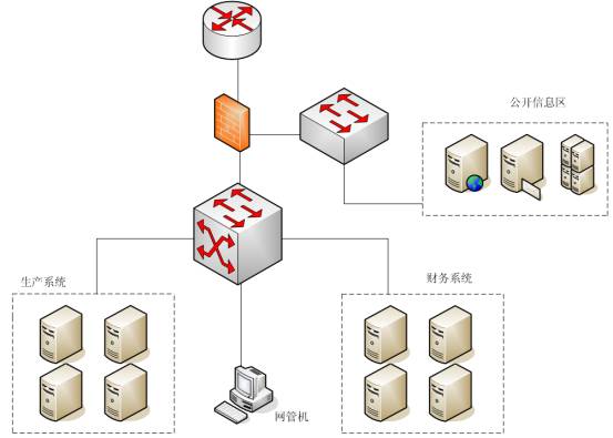 瑞星企业级千兆防火墙RFW-1000(图二)