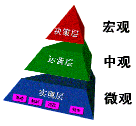 启明星辰电信运营商网络安全综合解决方案(图二)