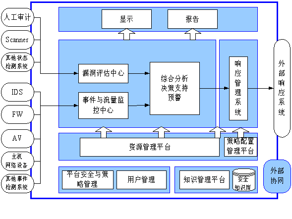 启明星辰电信运营商网络安全综合解决方案(图四)