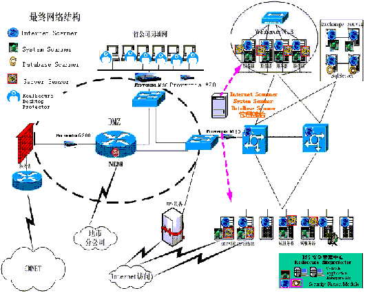 某移动公司OA系统ISS网络安全“动态威胁防护”解决方案(图三)