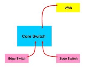 腾蒙科技:新一代入侵防护机制的建置(图一)