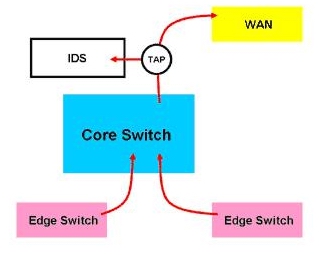 腾蒙科技:新一代入侵防护机制的建置(图三)