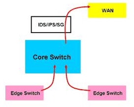 腾蒙科技:新一代入侵防护机制的建置(图四)