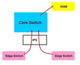 腾蒙科技:新一代入侵防护机制的建置(图五)