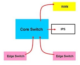 腾蒙科技:新一代入侵防护机制的建置(图七)