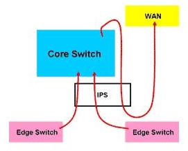 腾蒙科技:新一代入侵防护机制的建置(图八)