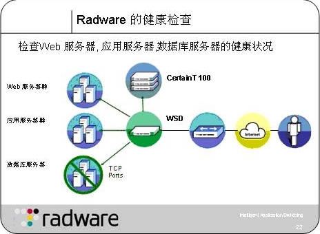 Radware:如何实现电信增值服务服务器负载均衡(图四)
