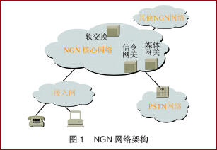 NGN网络安全问题分析和对策(图一)
