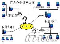 解析ADSL如何解决企业速度瓶颈(1)(图二)