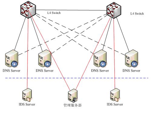 中盈优创资讯系统有限公司:打造安全的电信DNS平台