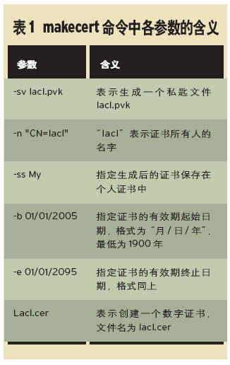 数字证书应用全攻略——如何获取数字证书(图二)