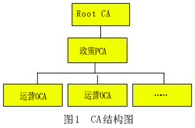 电子签名的技术实现(图一)