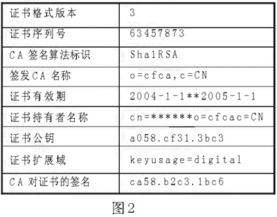 电子签名的技术实现(图二)