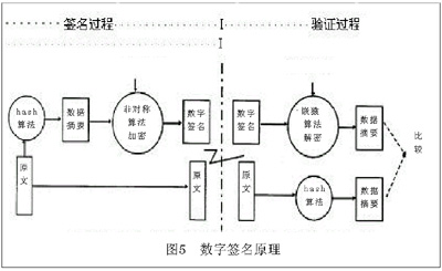 电子签名的技术实现(图五)