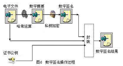 电子签名的技术实现(图六)